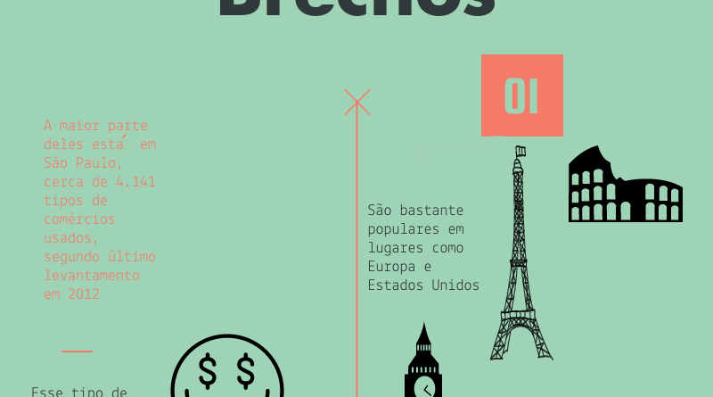 Brechós movimentam cerca de R$ 5 milhões ao ano. Infográfico: Daiane Maduro
