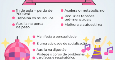 Benefícios da aula de ritmos. Infográfico: Gabryel Biavatti