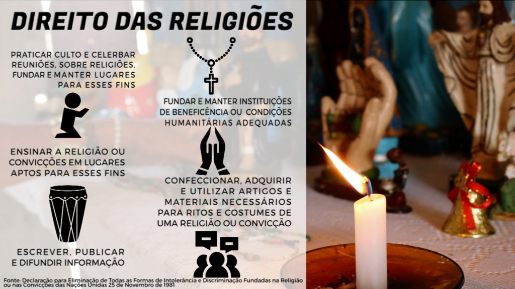 Religiões têm direitos universais garantidos. Edição: Ana Paula Seixas