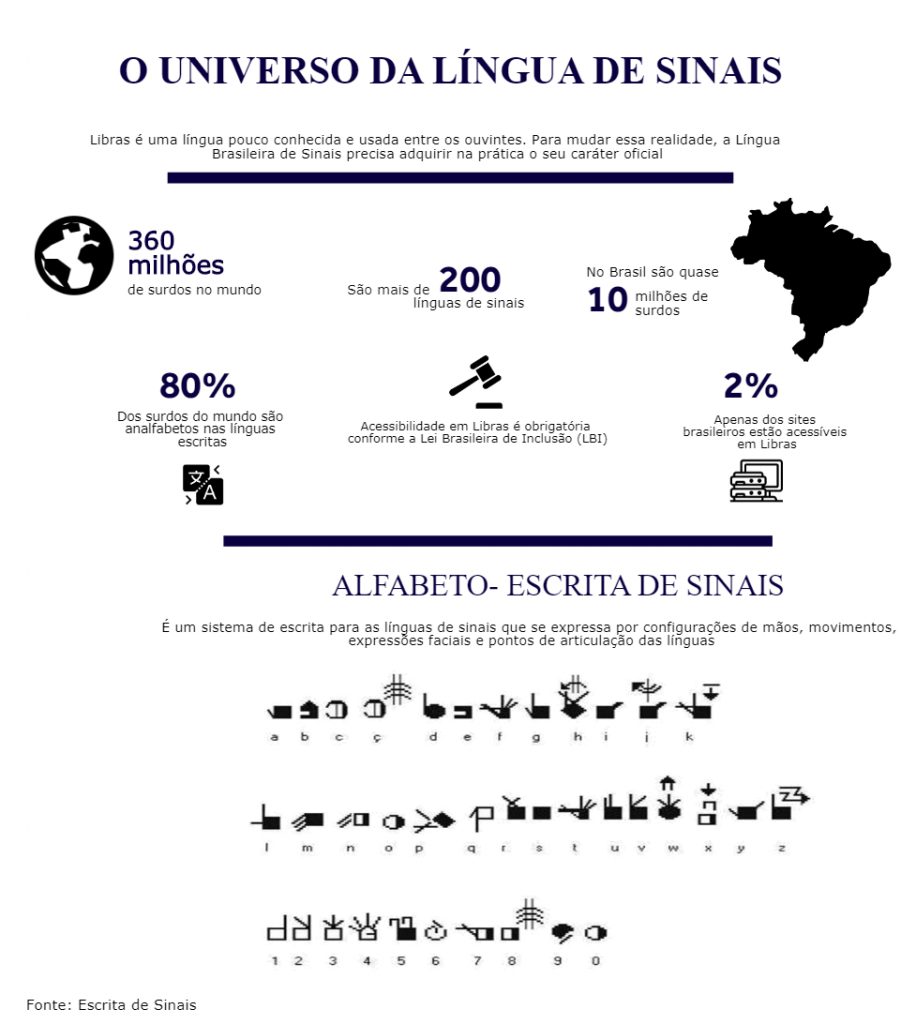 Infográfico: Jaqueline Damaceno